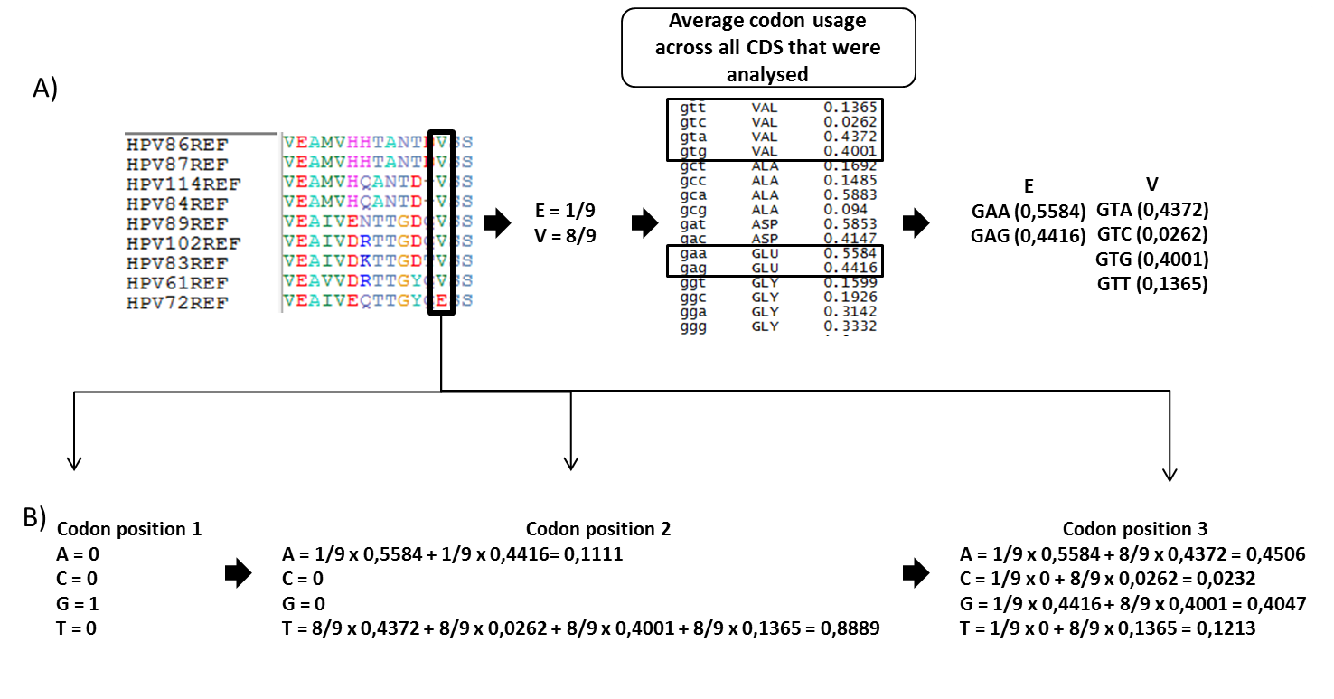 figure2